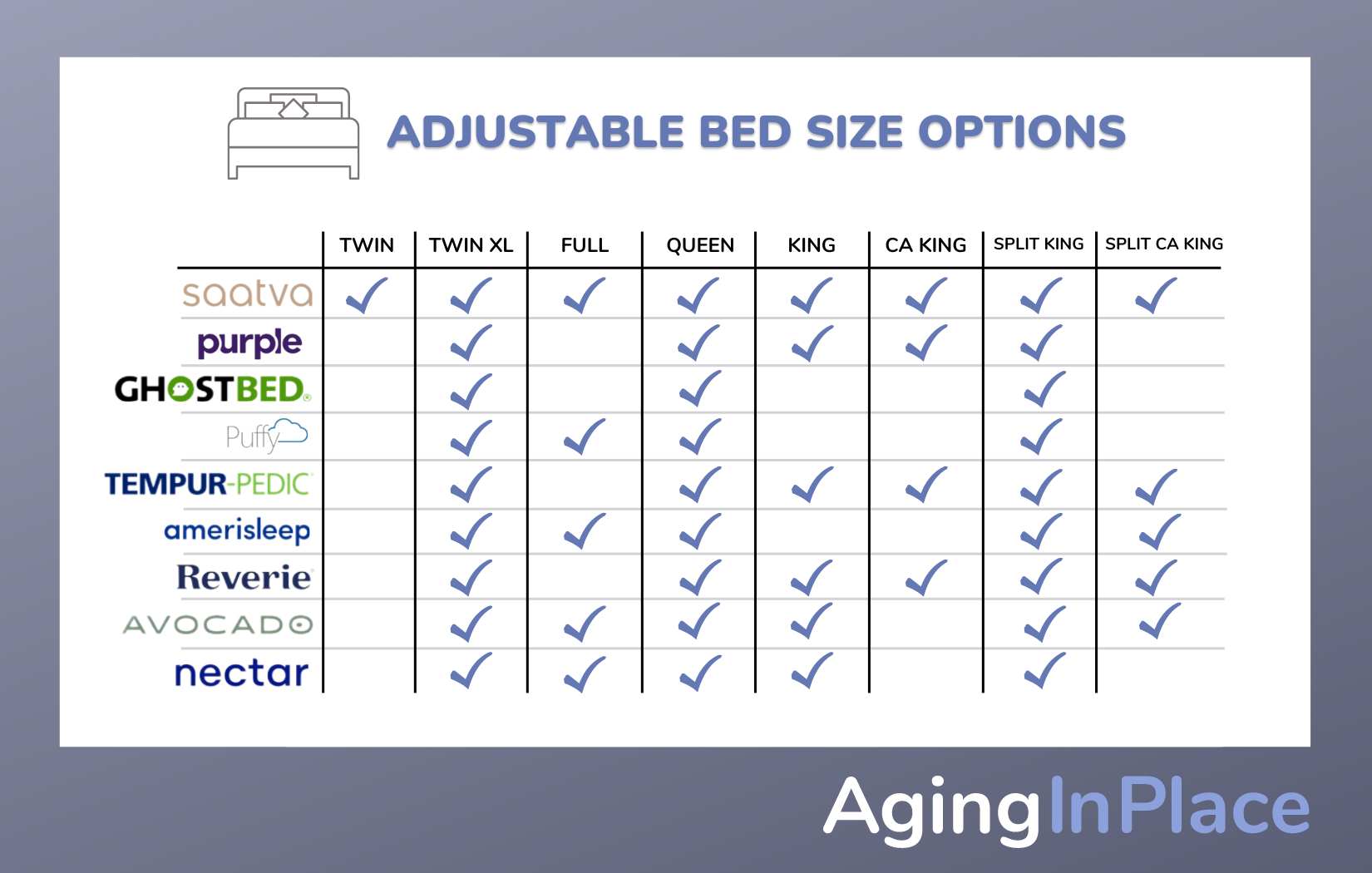 Adjustable Bed Size Comparison Chart
