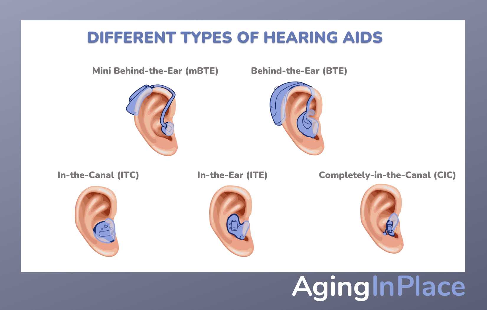 Comparison of different types of hearing aids