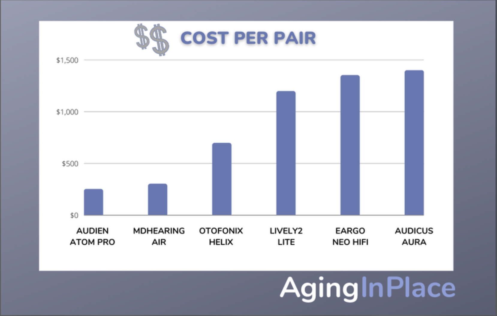 cost comparison chart per pair
