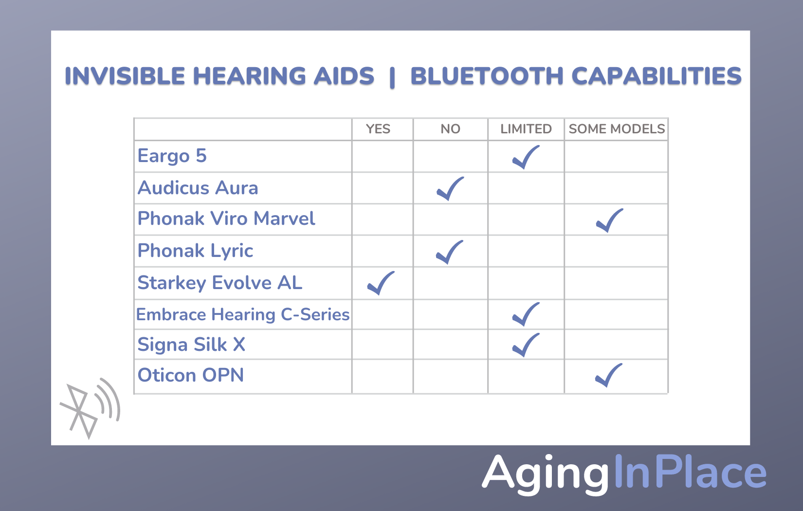 Invisible hearing aids bluetooth compatibility chart