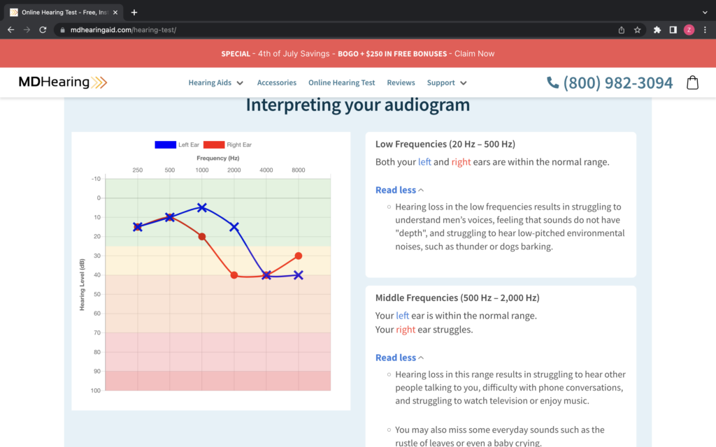 A screenshot's of MDHearing's audiogram report from its online hearing test