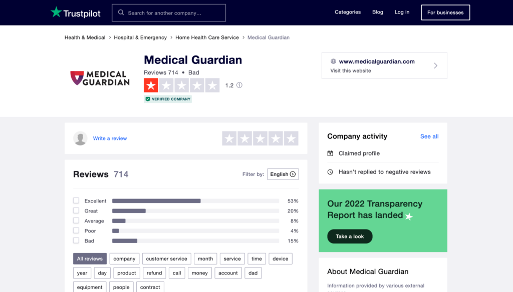 A screenshot of Medical Guardian's 1.2 star rating on Trustpilot.com, according to 714 customer reviews.
