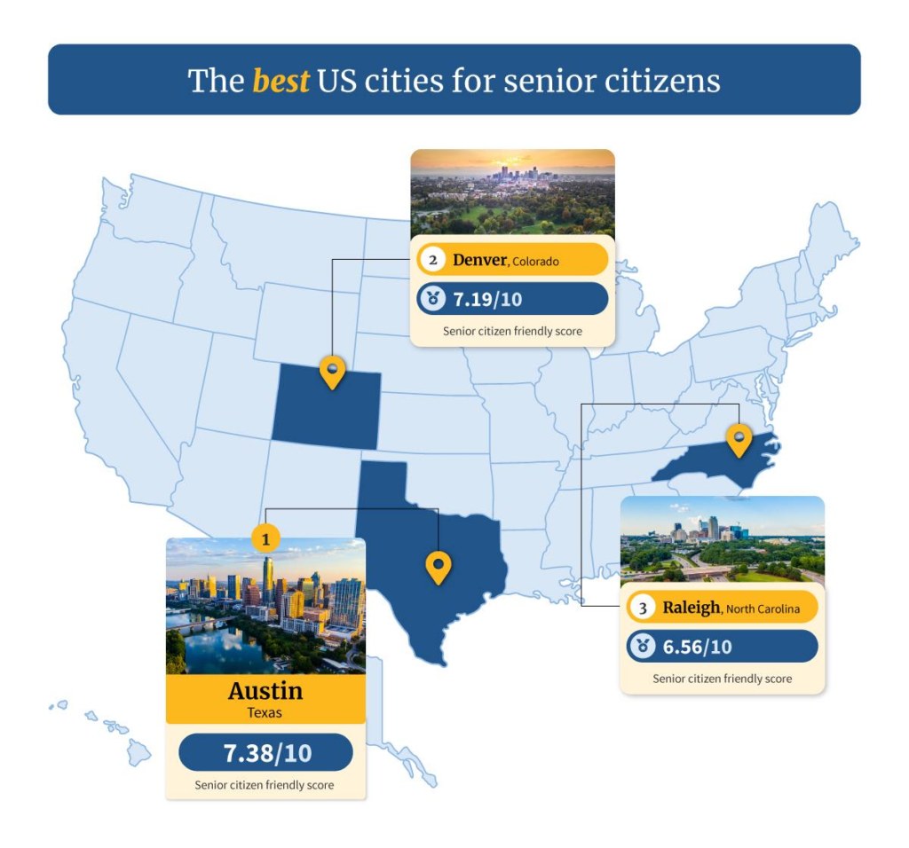 The best US cities for senior citizens 