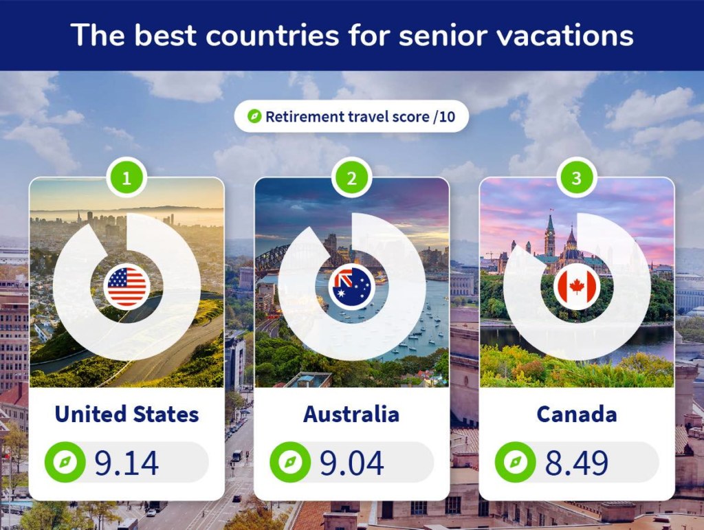 The best countries for senior vacations