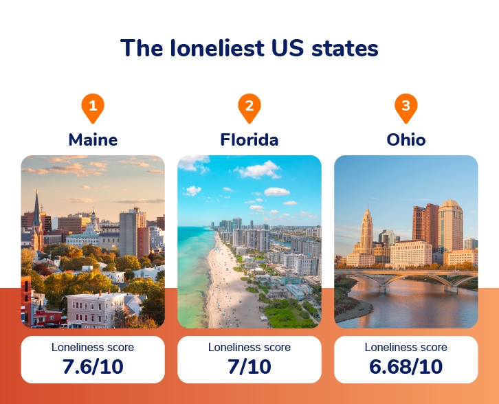 The loneliest US states