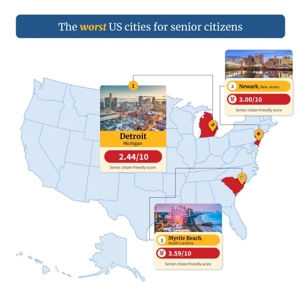 The worst US cities for senior citizens