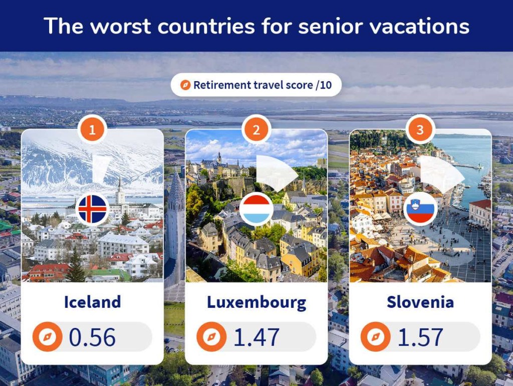The worst countries for senior vacations