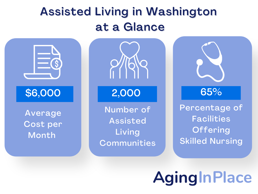 assisted living in washington