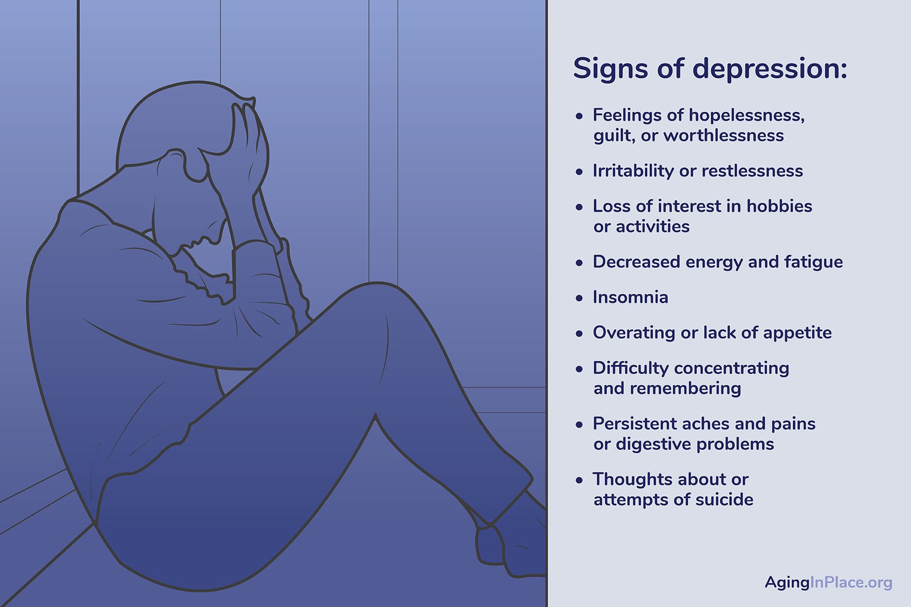 A graphic image of an adult experiencing signs of depression