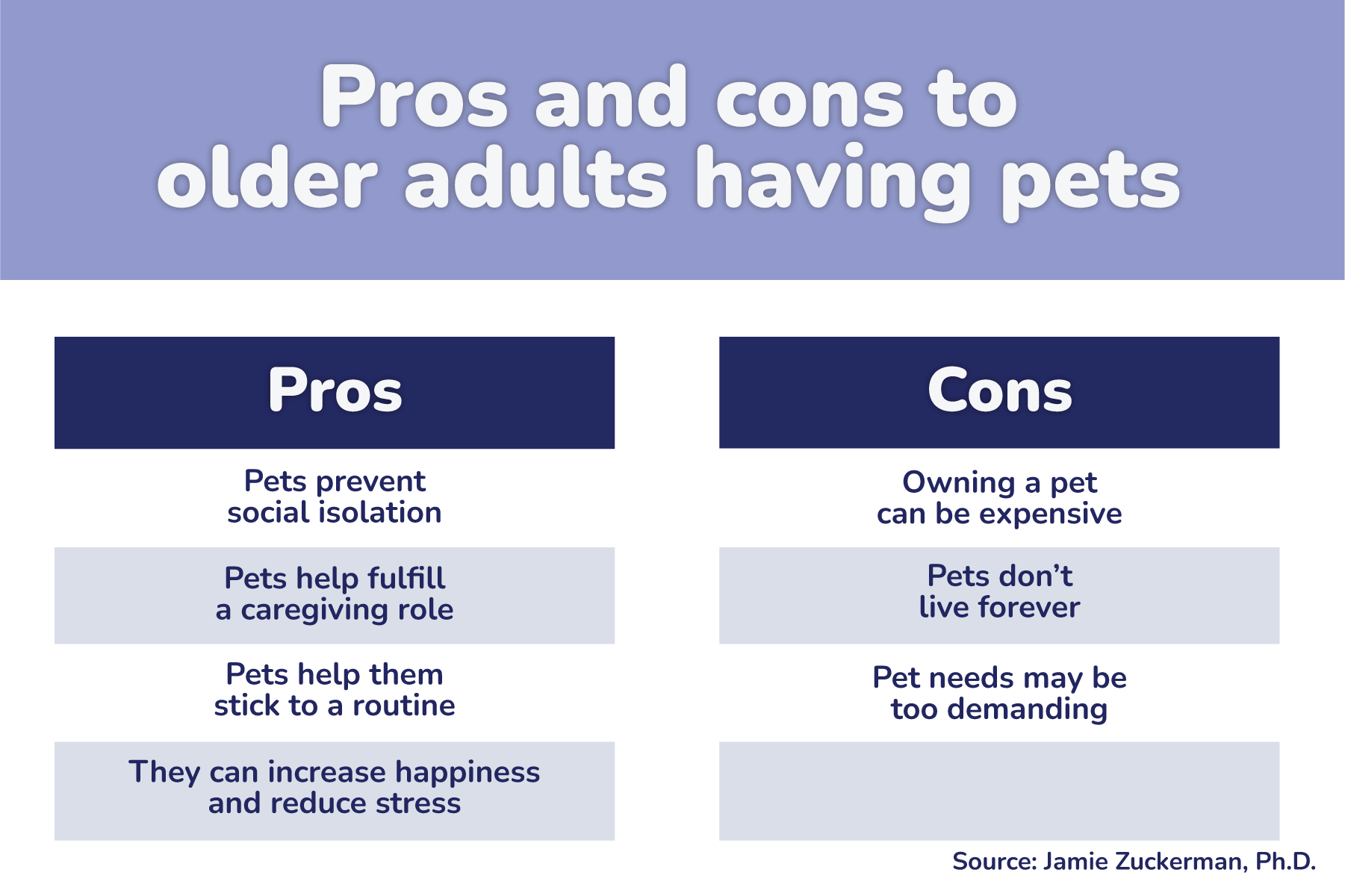 Pros & cons to older adults having pets