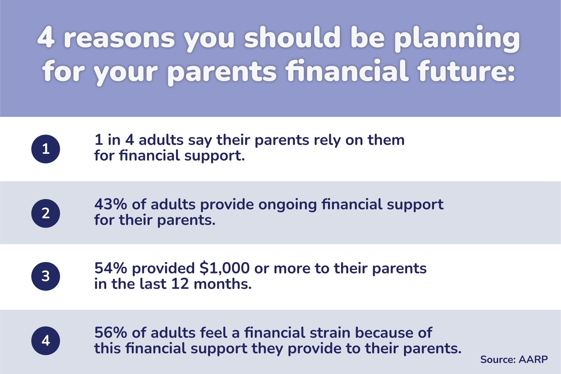 4 reasons you should be planning for your parents financial future