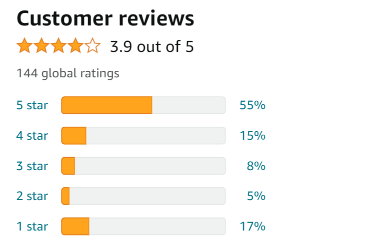 Amazon Reviews on FastHelp