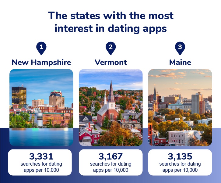 The states with the most interest in dating apps
